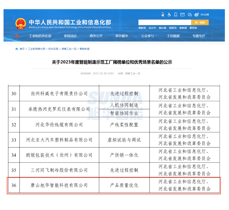 【国家级荣誉】喜讯！旭华智能“SunFMEA项目”荣获工信部“2023年度智能制造优秀场景”